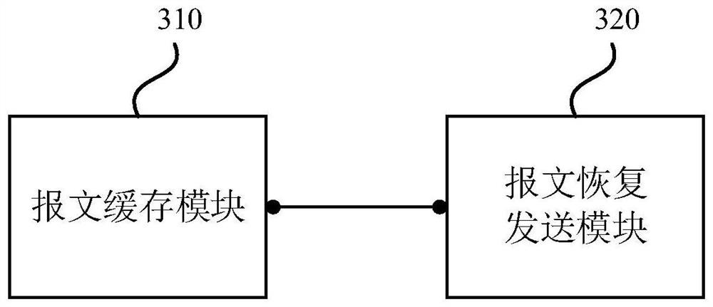 Message processing method, device, equipment and medium of switch