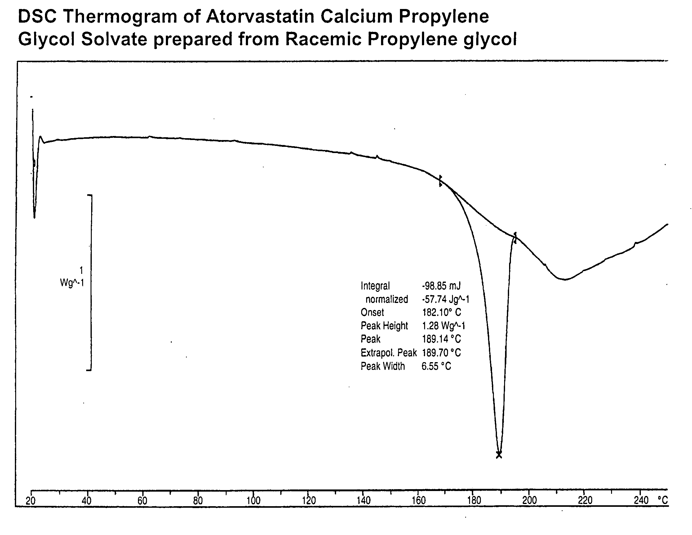 Atorvastatin calcium propylene glycol solvates