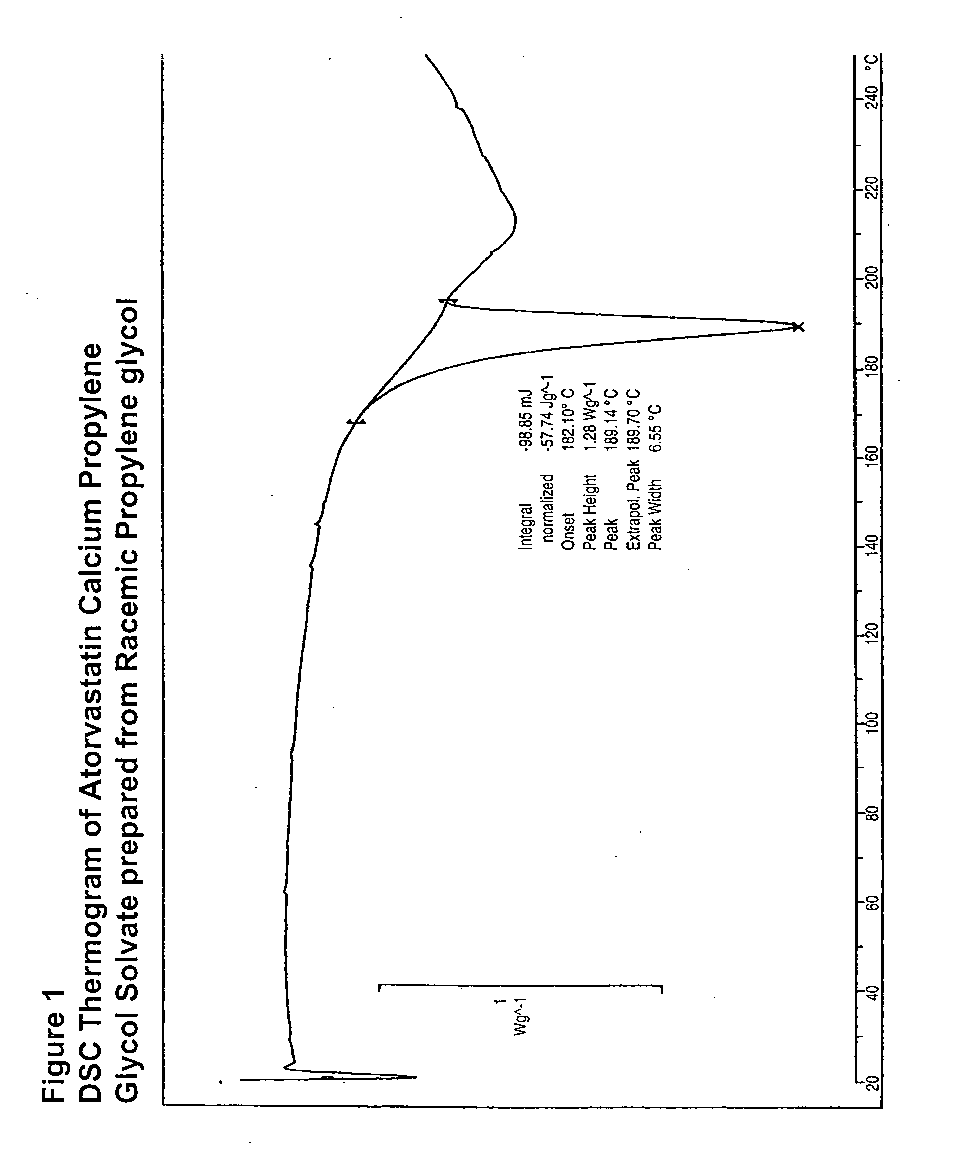 Atorvastatin calcium propylene glycol solvates