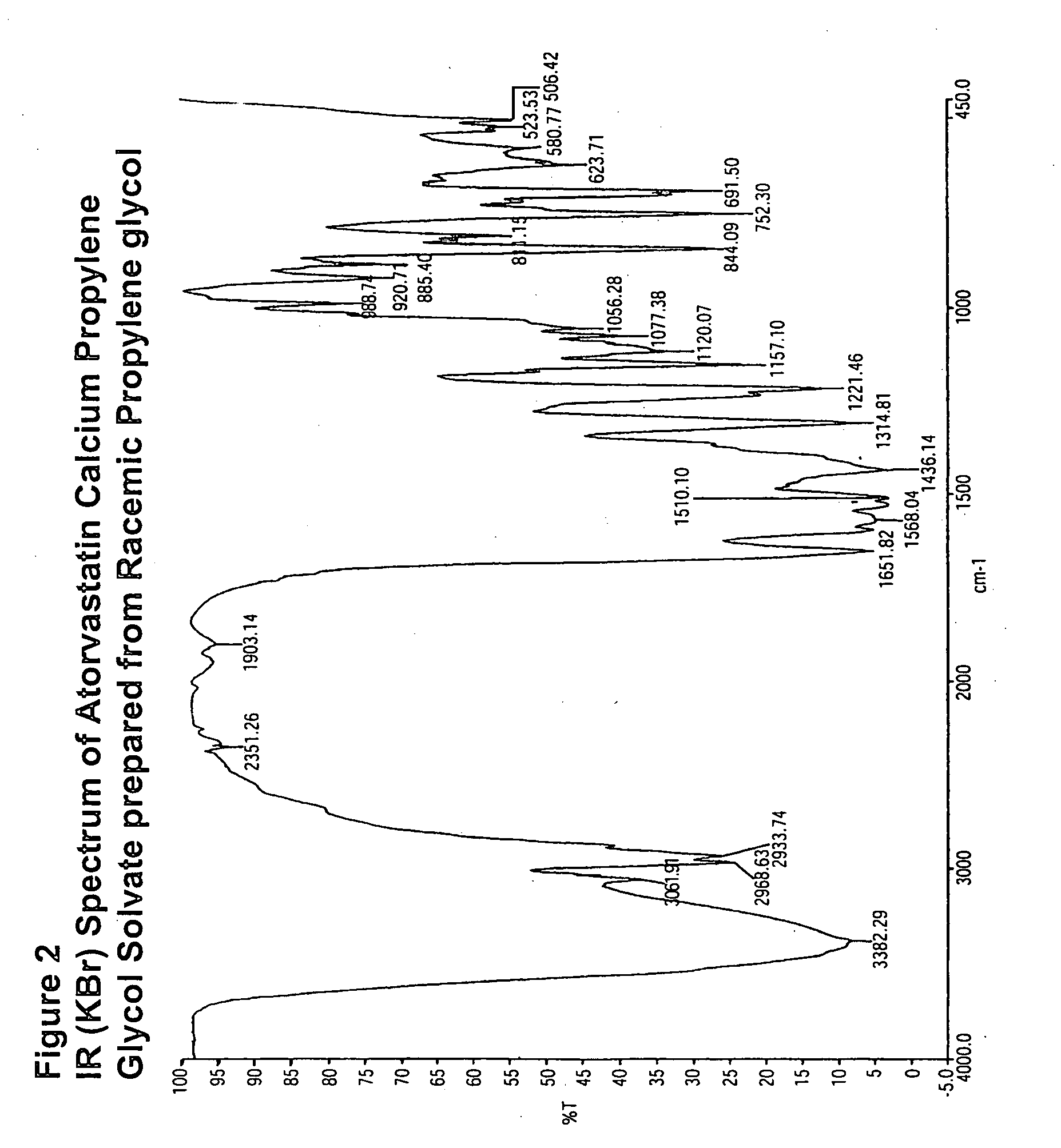 Atorvastatin calcium propylene glycol solvates