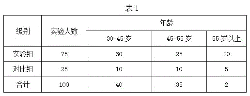 Nutrient solution for women and preparation method thereof