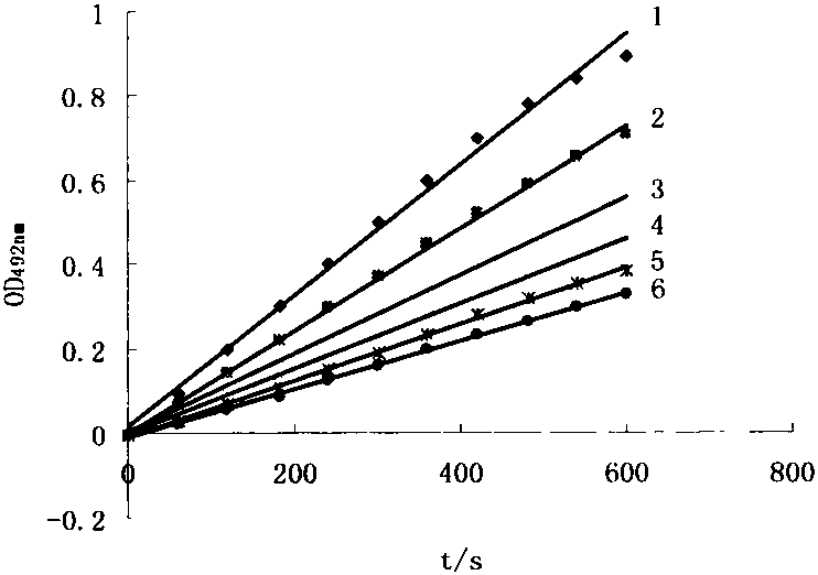 Tyrosinase Inhibitory Activity and Application of Polysaccharides from Radix Polygoni Multiflori