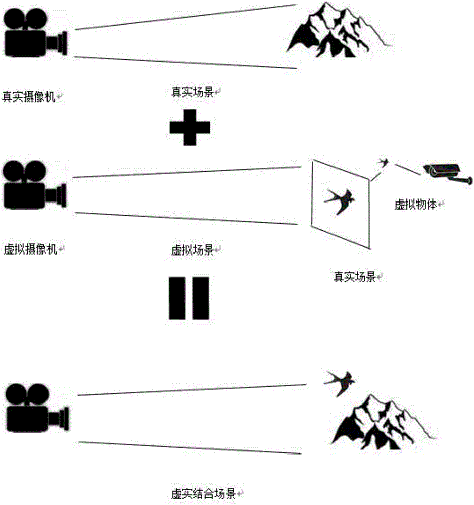 Augmented reality-based vision synthesis system