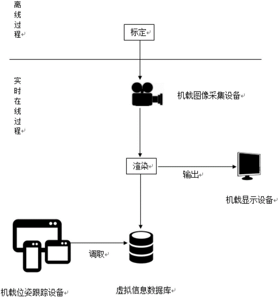 Augmented reality-based vision synthesis system