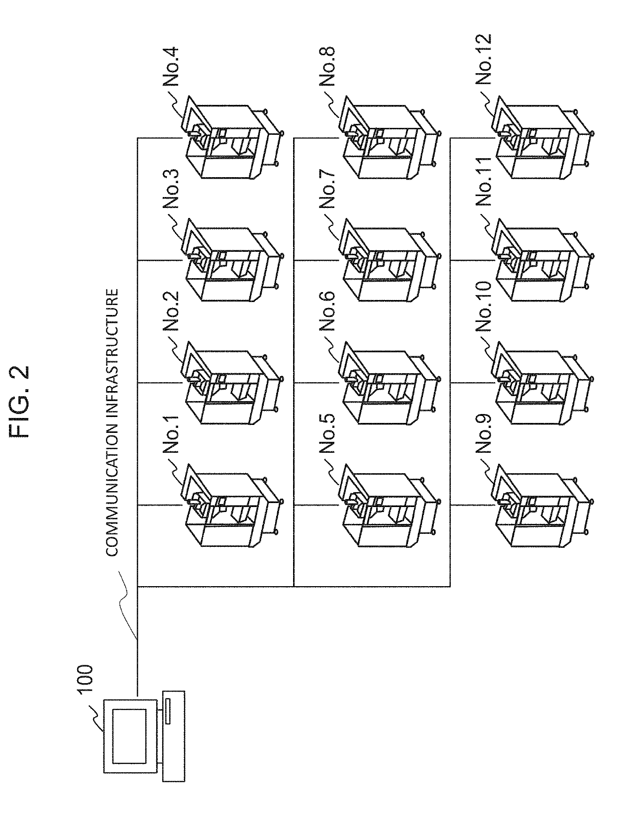 Noise generation cause estimation device