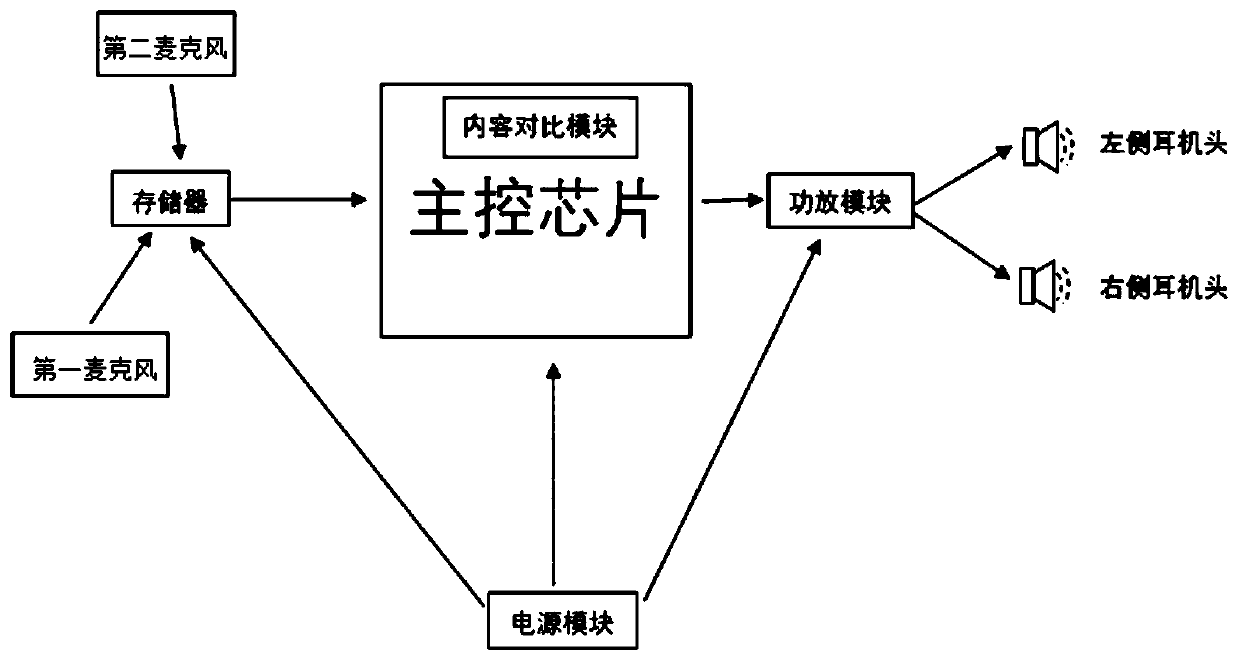 Echo cancellation method, device, computer equipment and storage medium