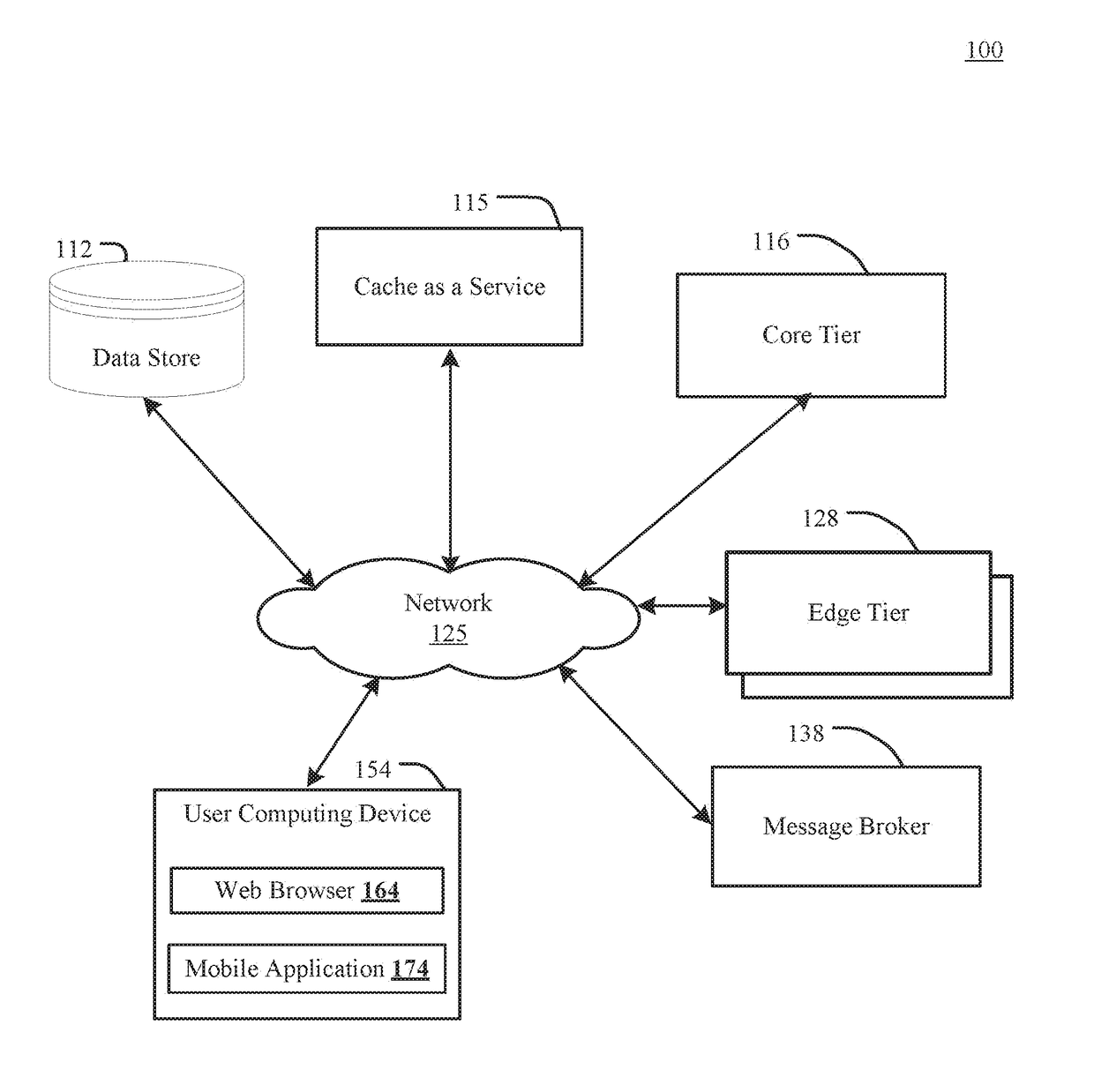 Invalidation and Refresh of Multi-Tier Distributed Caches