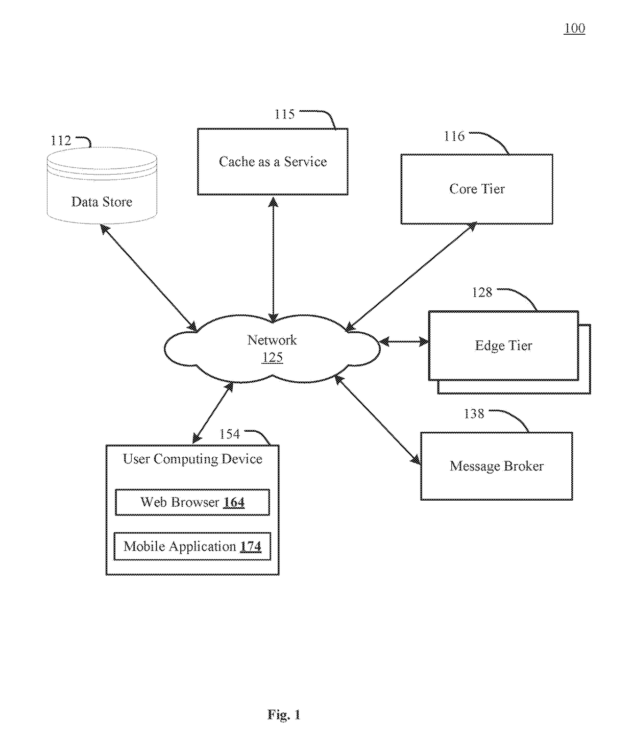 Invalidation and Refresh of Multi-Tier Distributed Caches