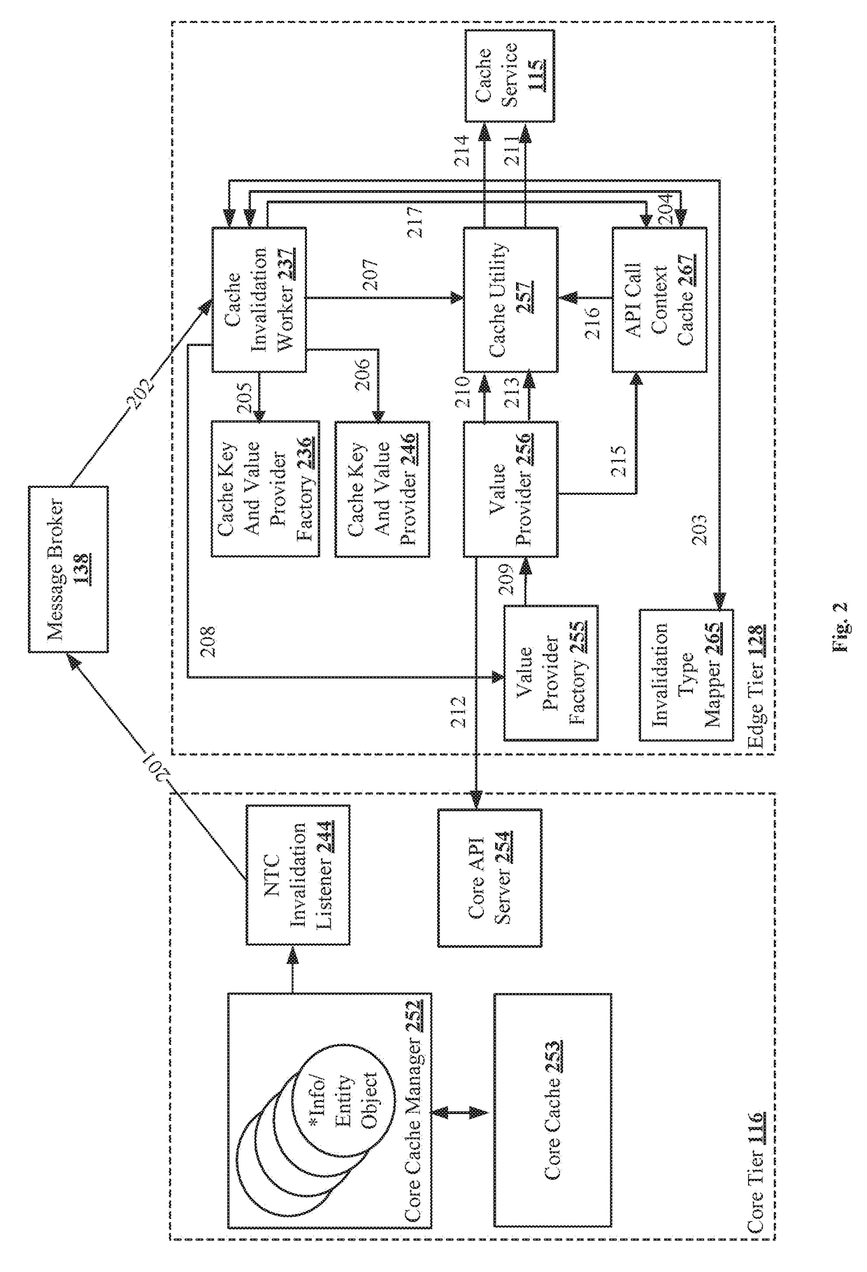 Invalidation and Refresh of Multi-Tier Distributed Caches