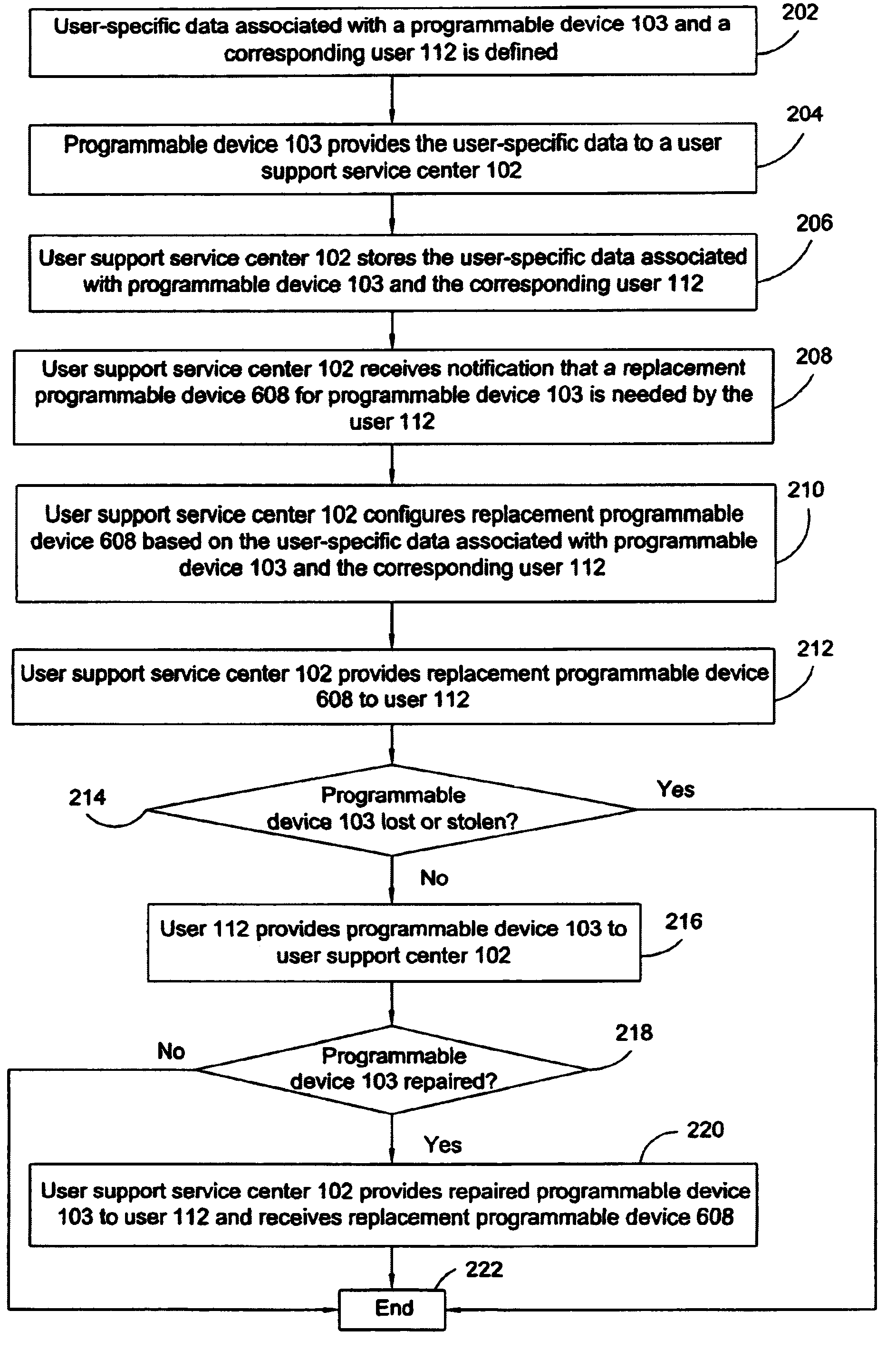 Systems and methods for providing off-line backup of a programmable device's configuration data to users of programmable devices at a service location