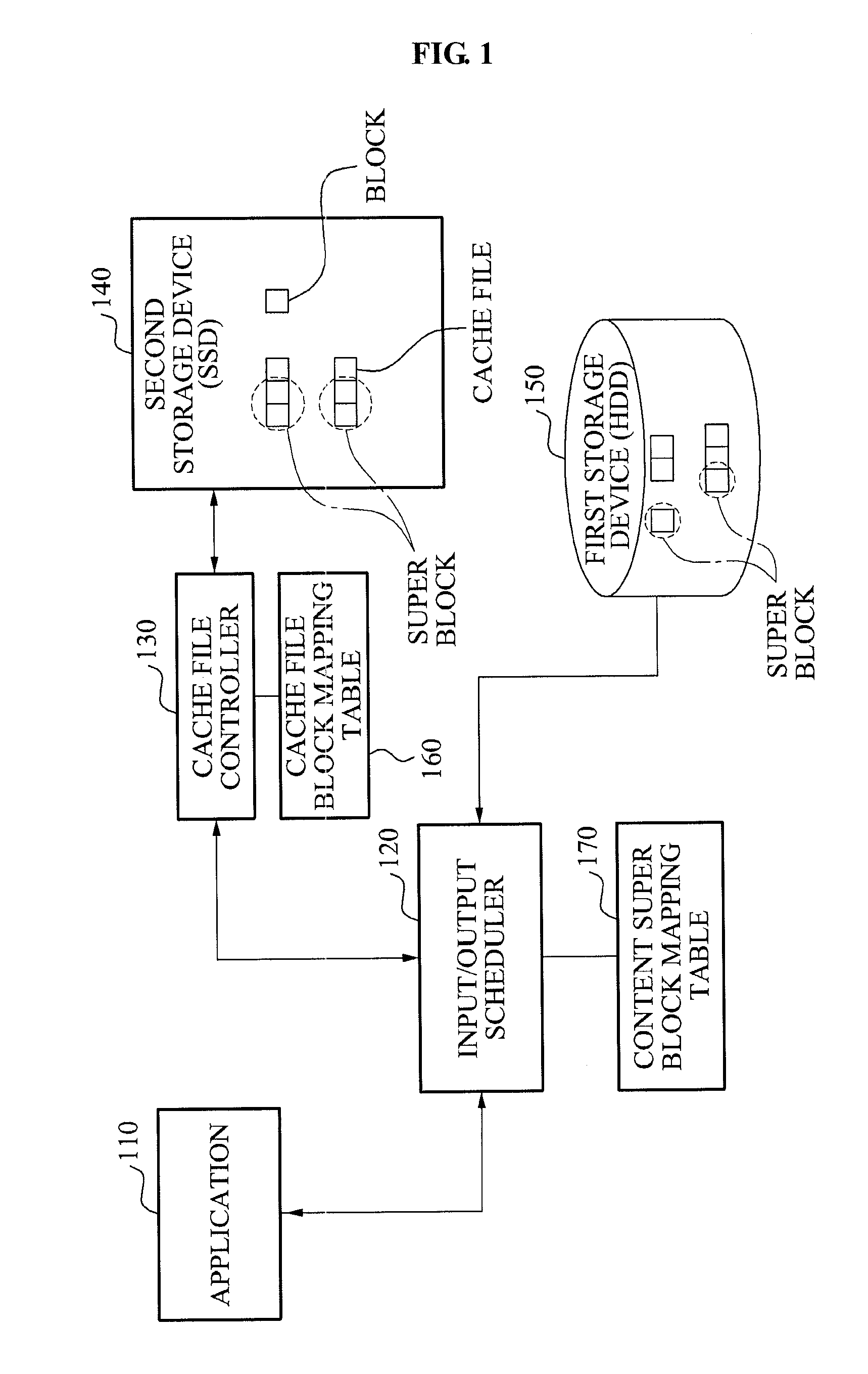 Storage system using a rapid storage device as a cache