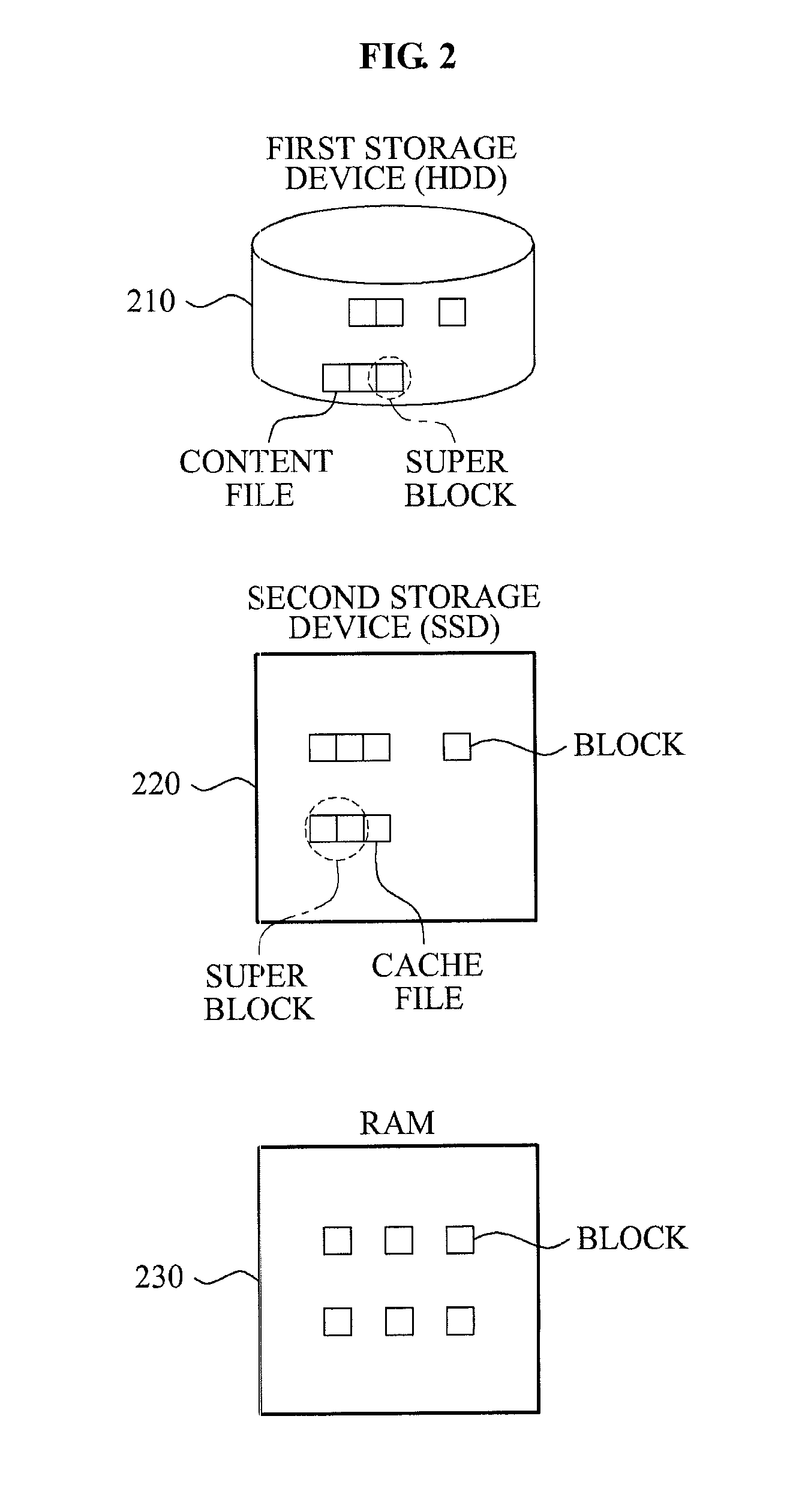 Storage system using a rapid storage device as a cache