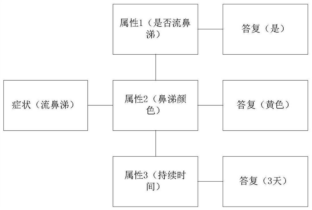 Method and device for interrogation