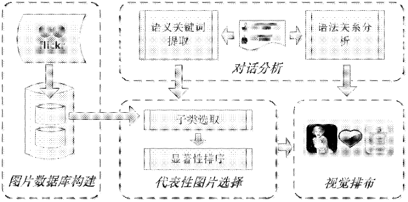 Method and system for instant messaging with visual messaging assistance