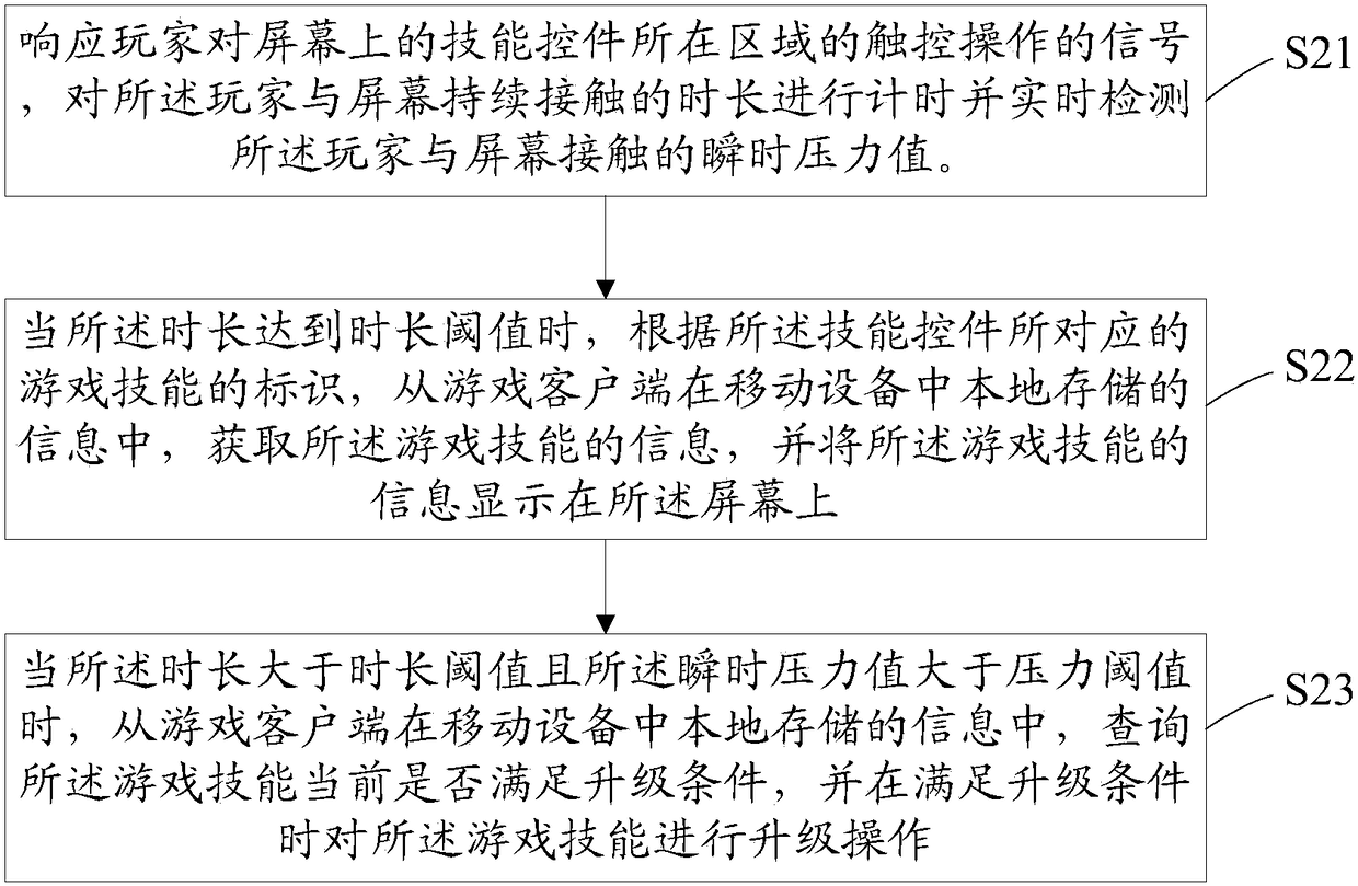 Control method and device for game skill upgrade