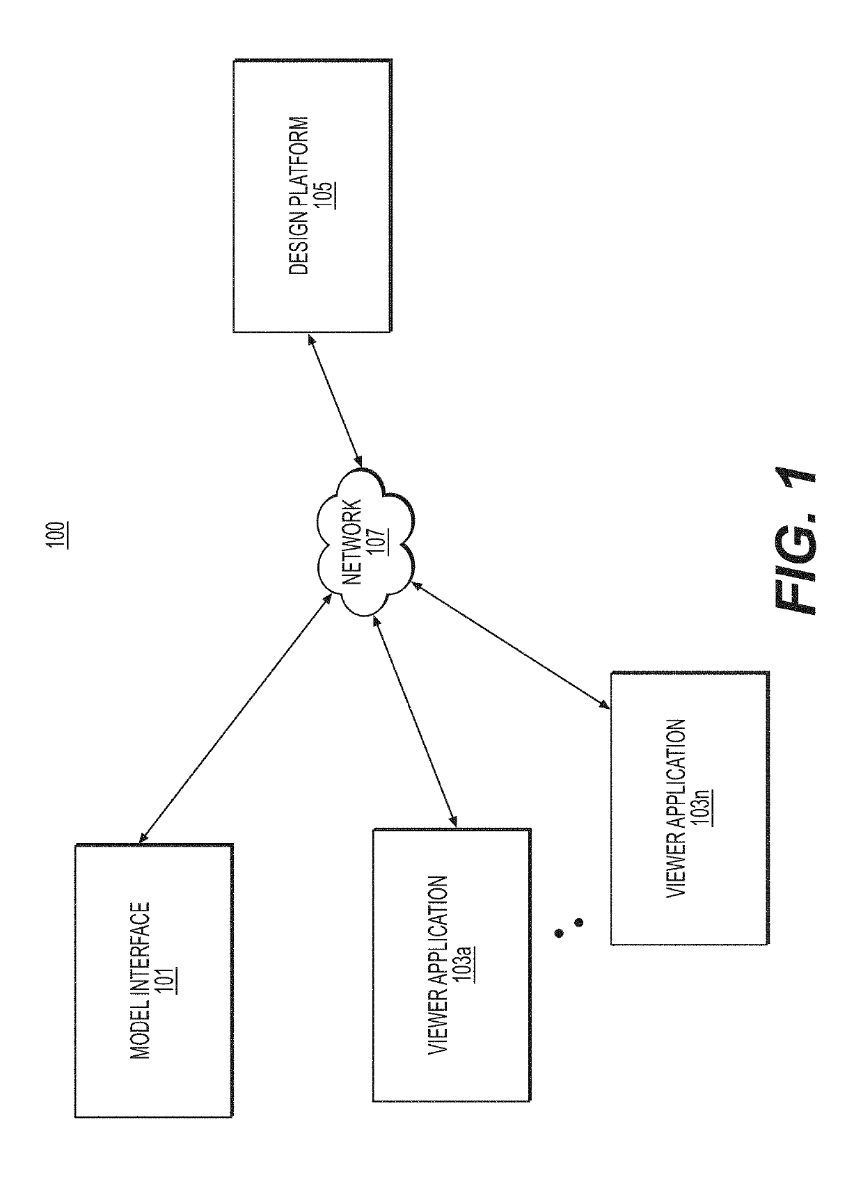 Systems and methods for growth-based design