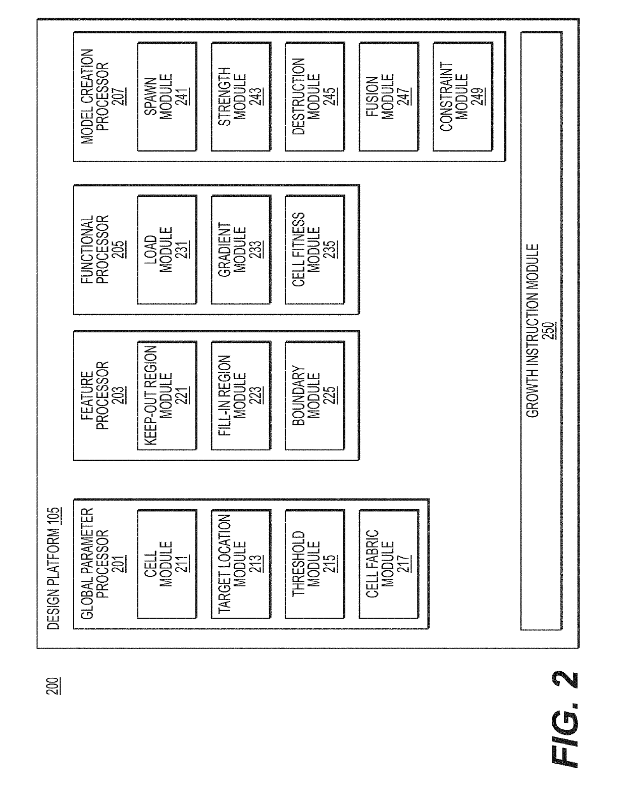 Systems and methods for growth-based design