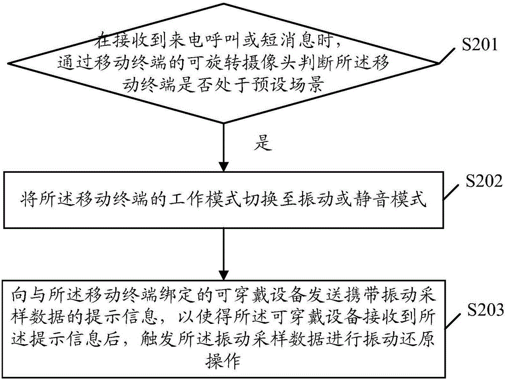 Information prompting method and mobile terminal