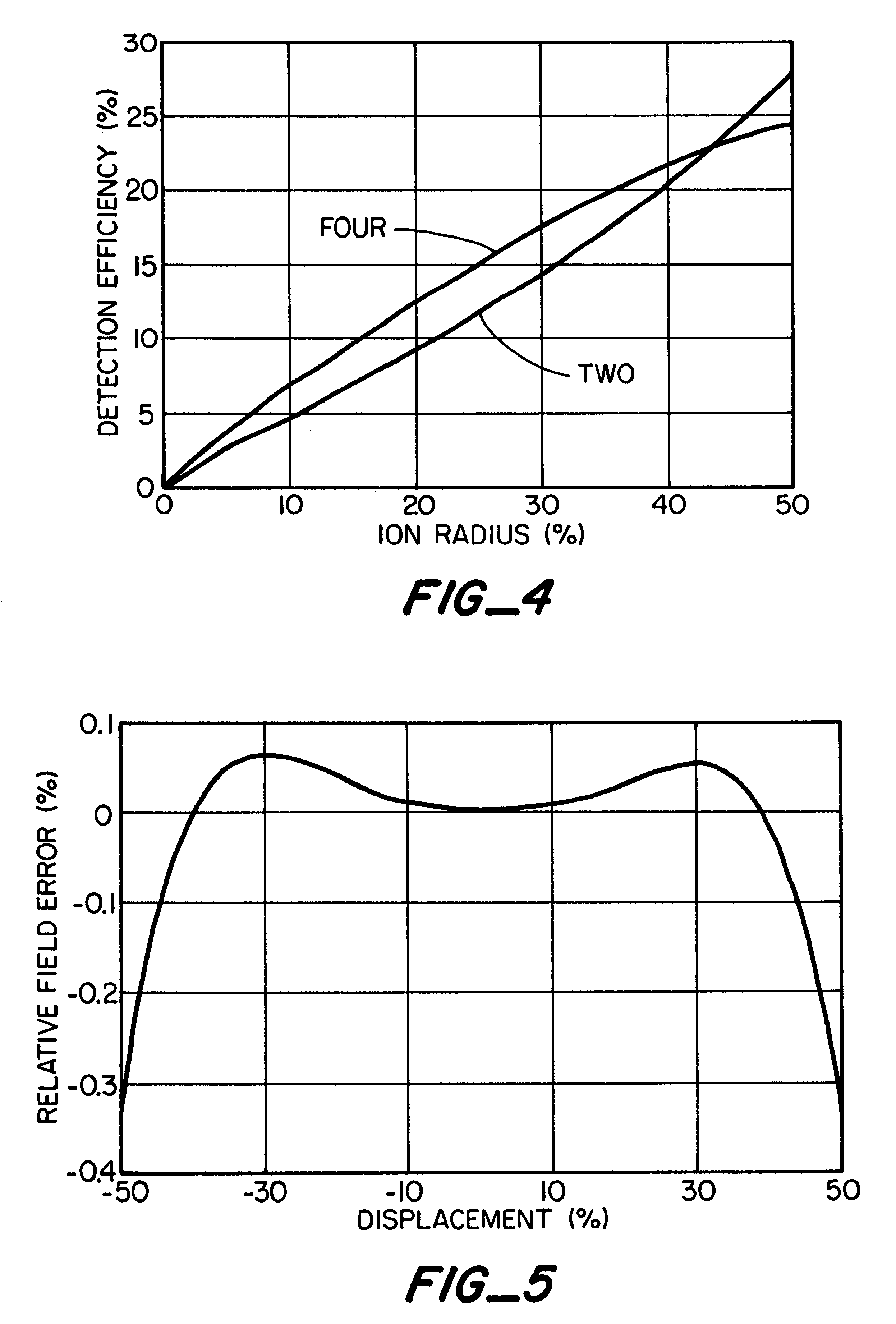 Linear quadrupole mass spectrometer