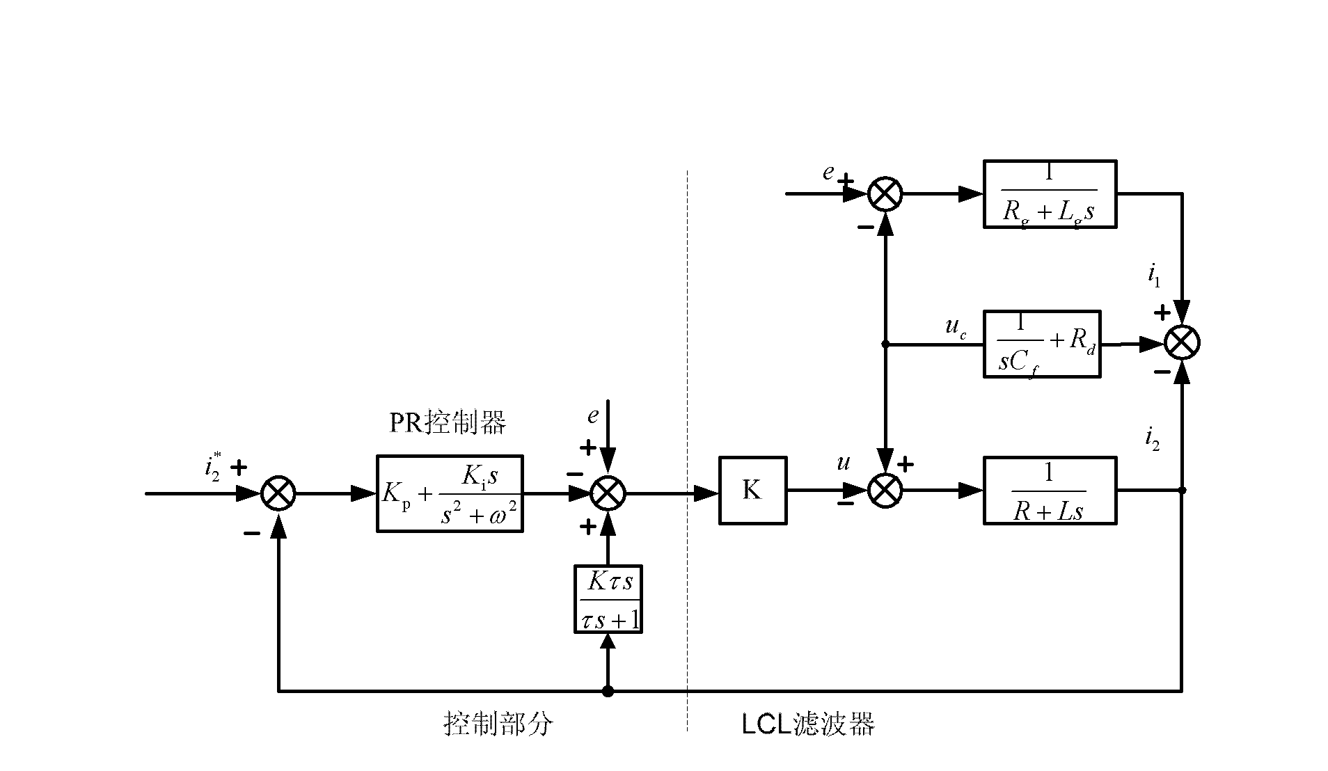 LCL (Lower Control Unit) filtering controlled rectifying active damping control method of electric currents on feedback variable current side