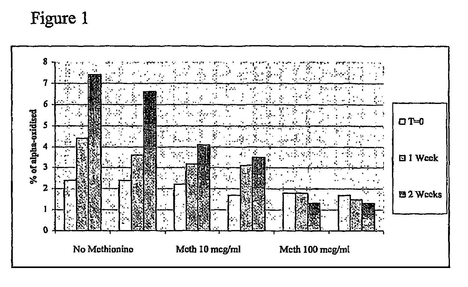 Liquid pharmaceutical formulations of FSH and LH together with a non-ionic surfactant