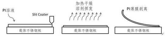 A kind of transparent colorless polyimide film for amoled, preparation method and amoled device