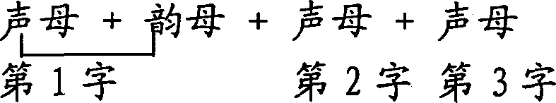 Chinese character input method with computer