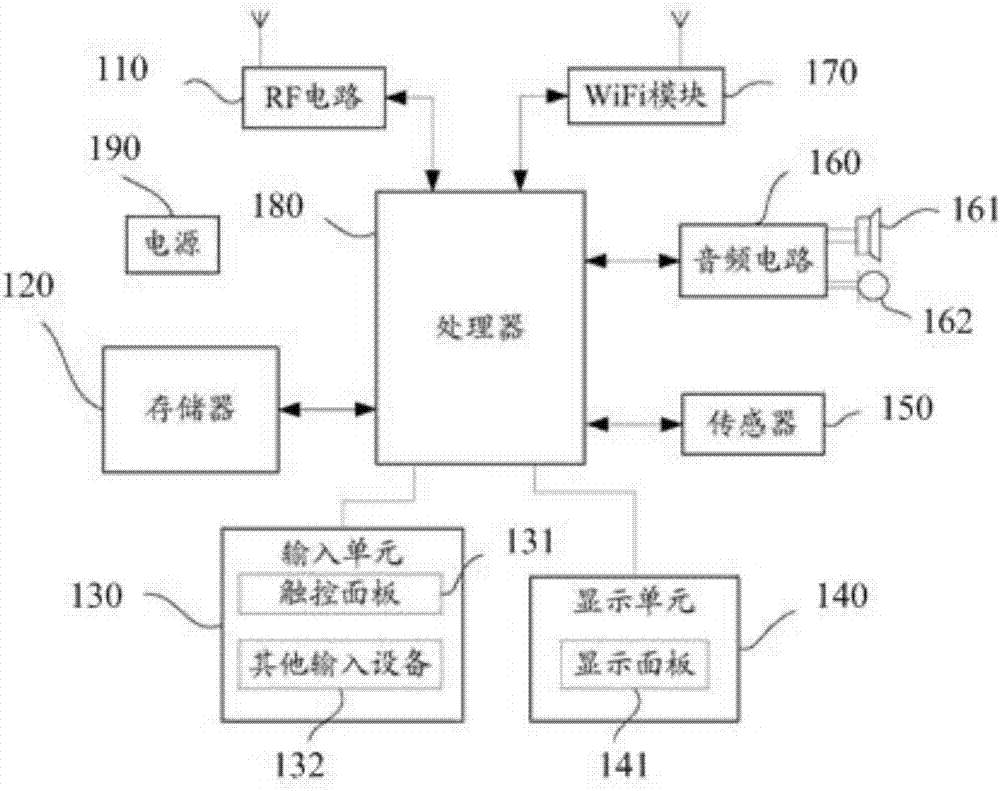 Control method and device used for electronic device with full-screen fingerprint recognition