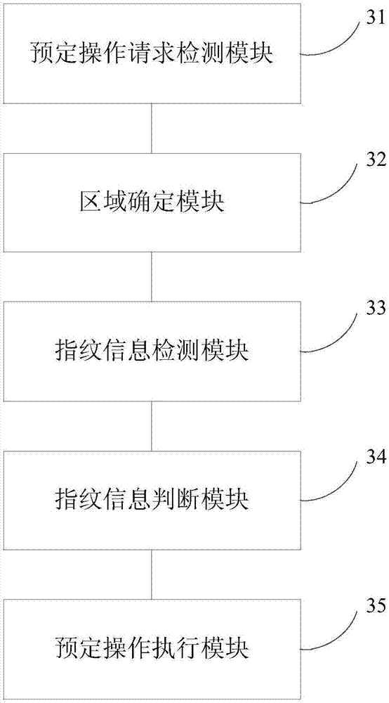 Control method and device used for electronic device with full-screen fingerprint recognition