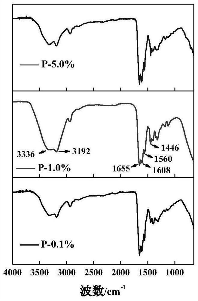 Phenylboronic acid polymer and preparation method and application thereof in modified xanthan gum