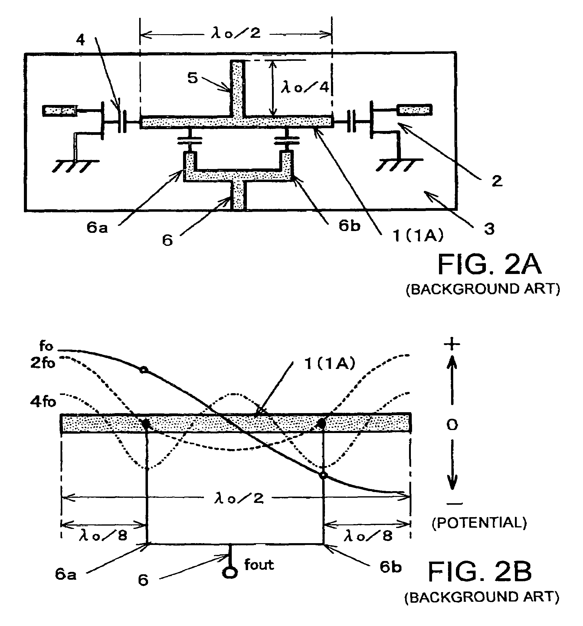 Harmonic oscillator using transmission line resonator