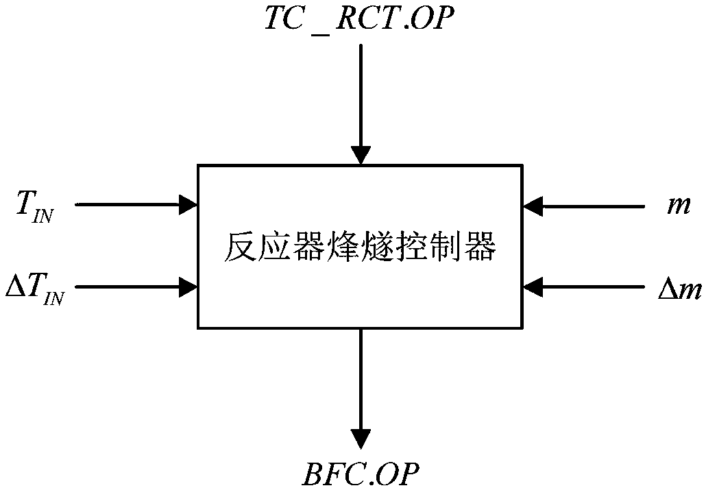 Hydrogenation reactor beacon tower control method