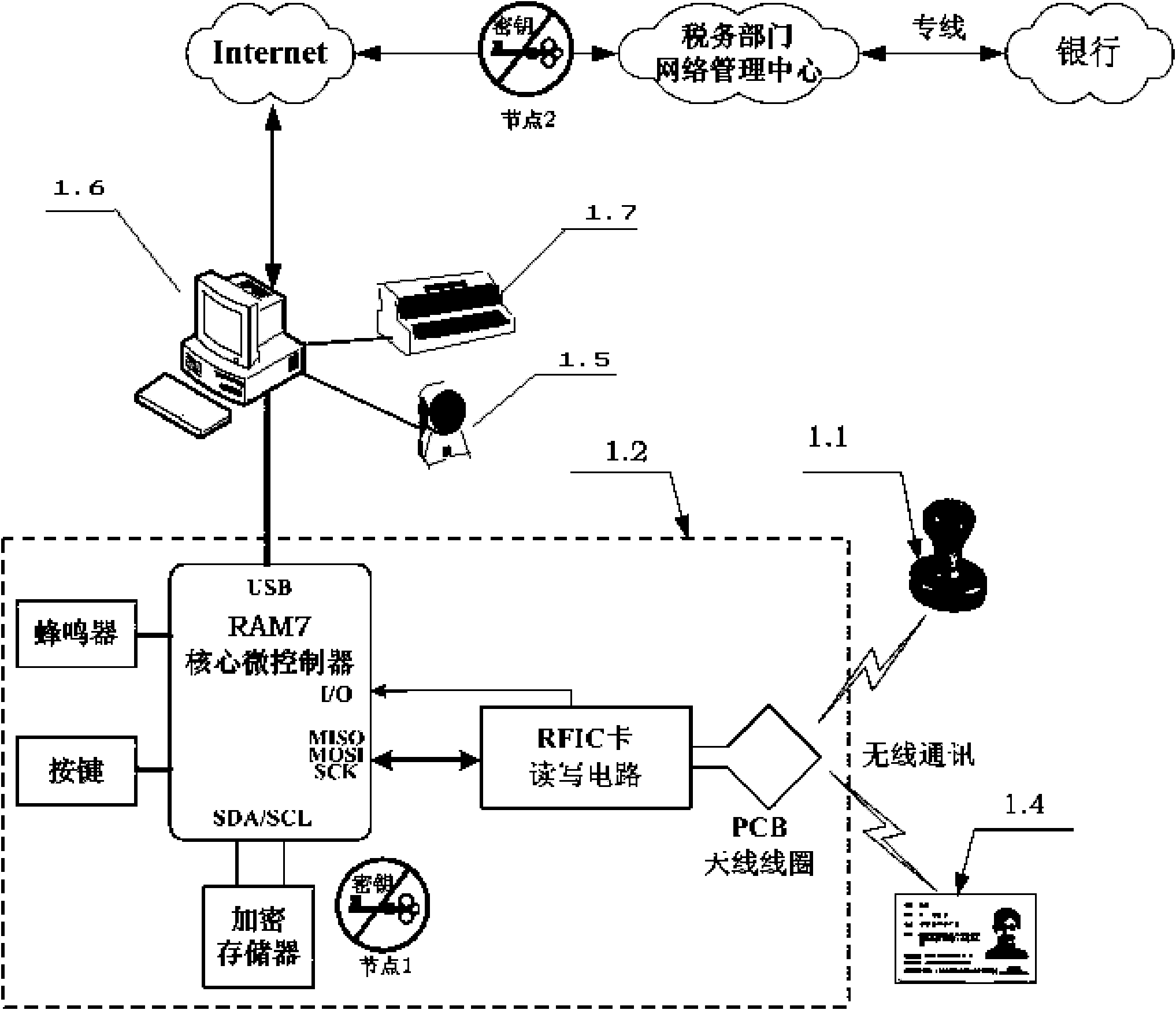 Method for generating tax invoice through internet, invoice internet of things monitoring system and electronic stamp