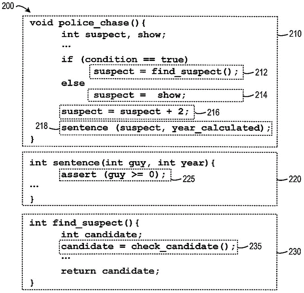 Method and system for variable tracking in program debugging