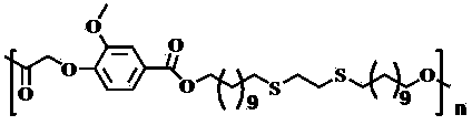 Preparation method for degradable polyester from 10-undecenoic acid and vanillic acid