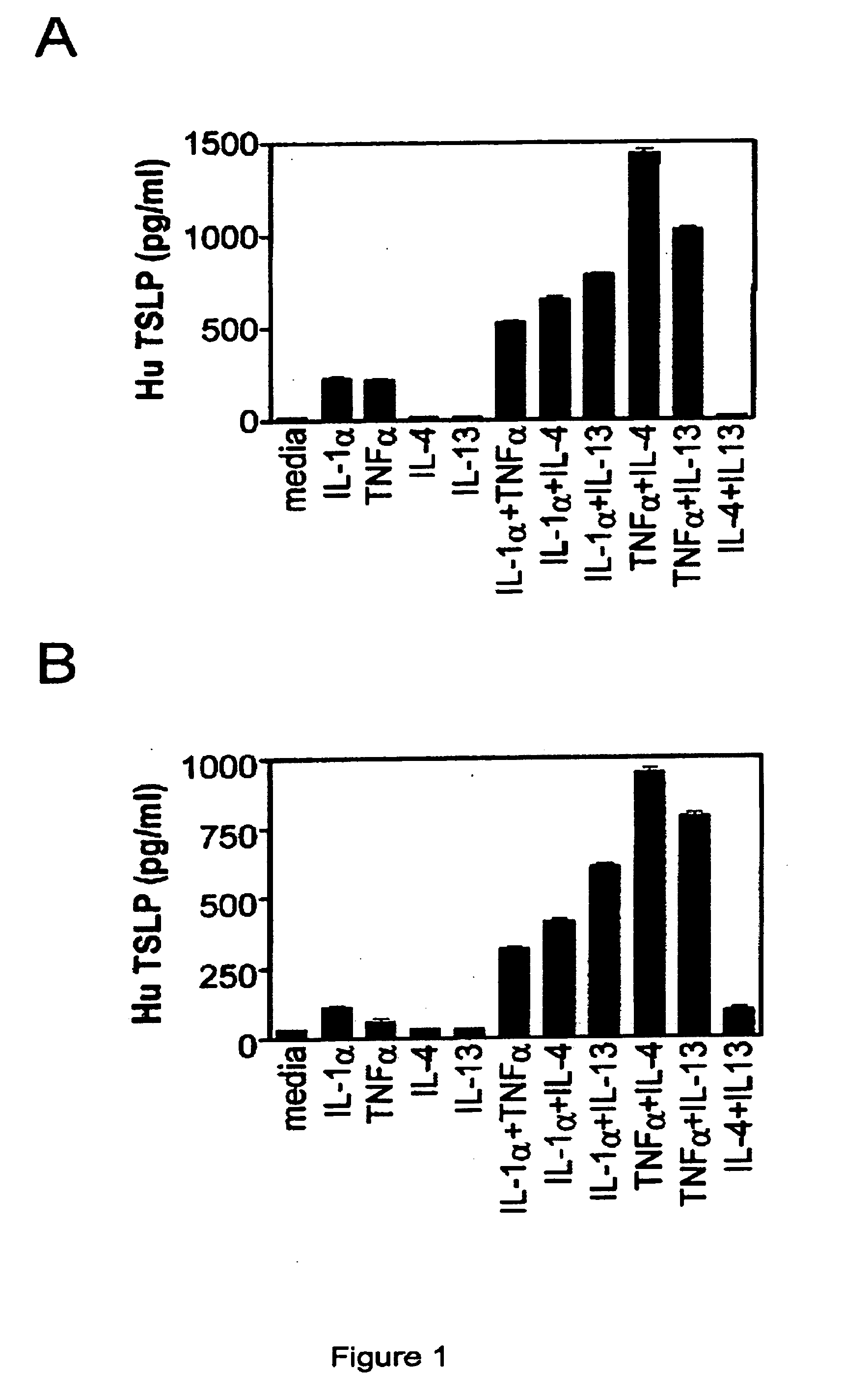 Methods and compositions for treating allergic inflammation