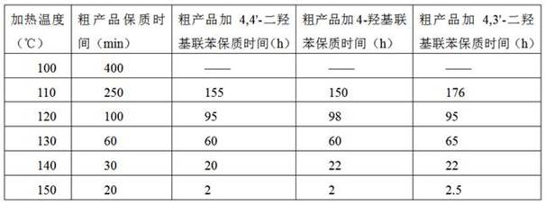 A kind of refining method of o-hydroxybenzonitrile