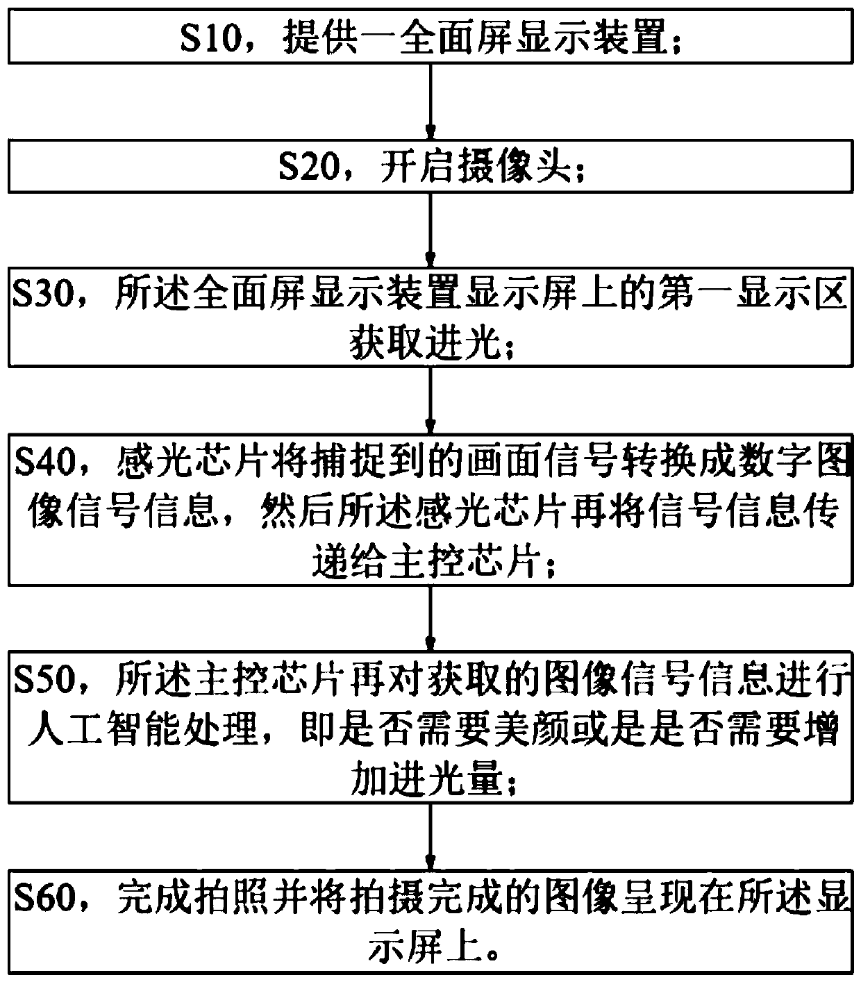 Full-screen display device