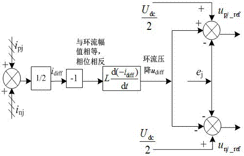 Optimum design method for extra-high voltage multi-level flexible direct-current power transmission operation interval