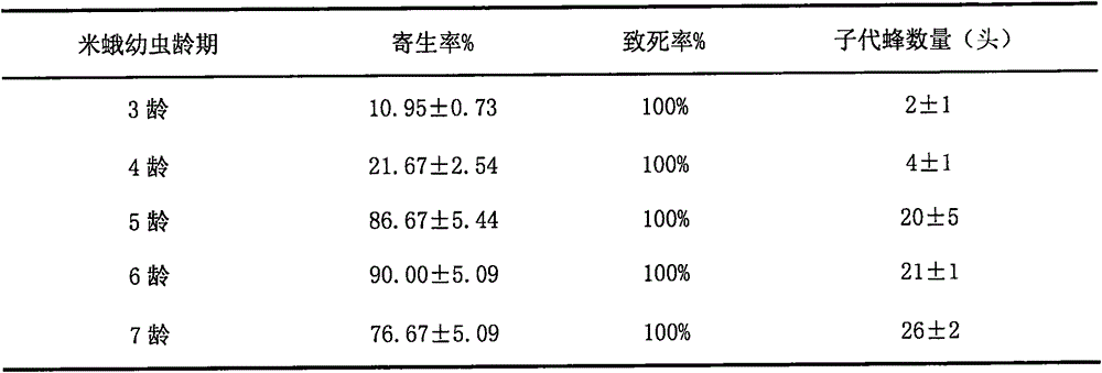 Method for mass reproduction of Bracon adoxophyesi Mimanikawa
