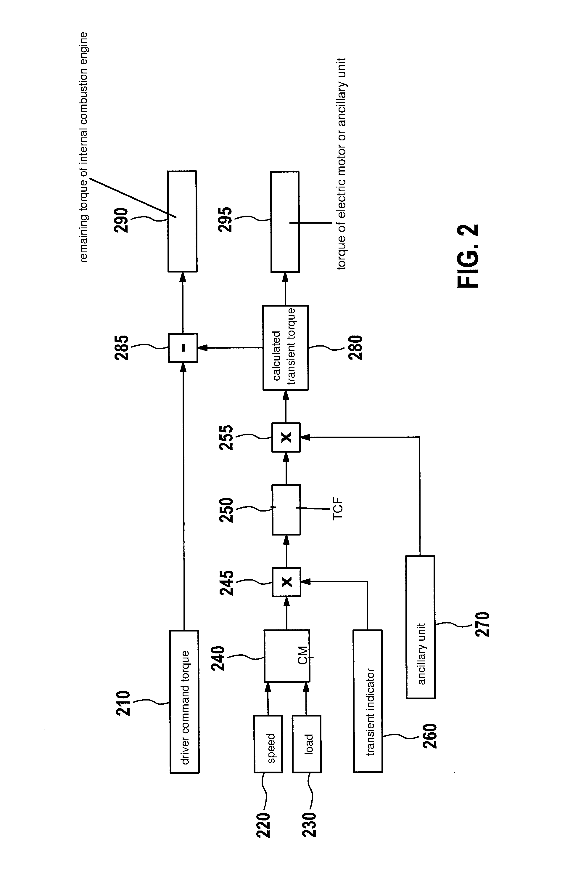 Method for reducing exhaust gas emissions during a transient transitional phase of a vehicle