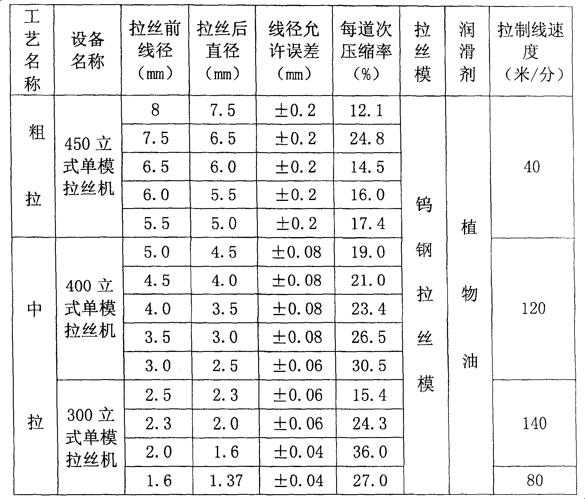 Copper titanium-copper nickel compensating lead