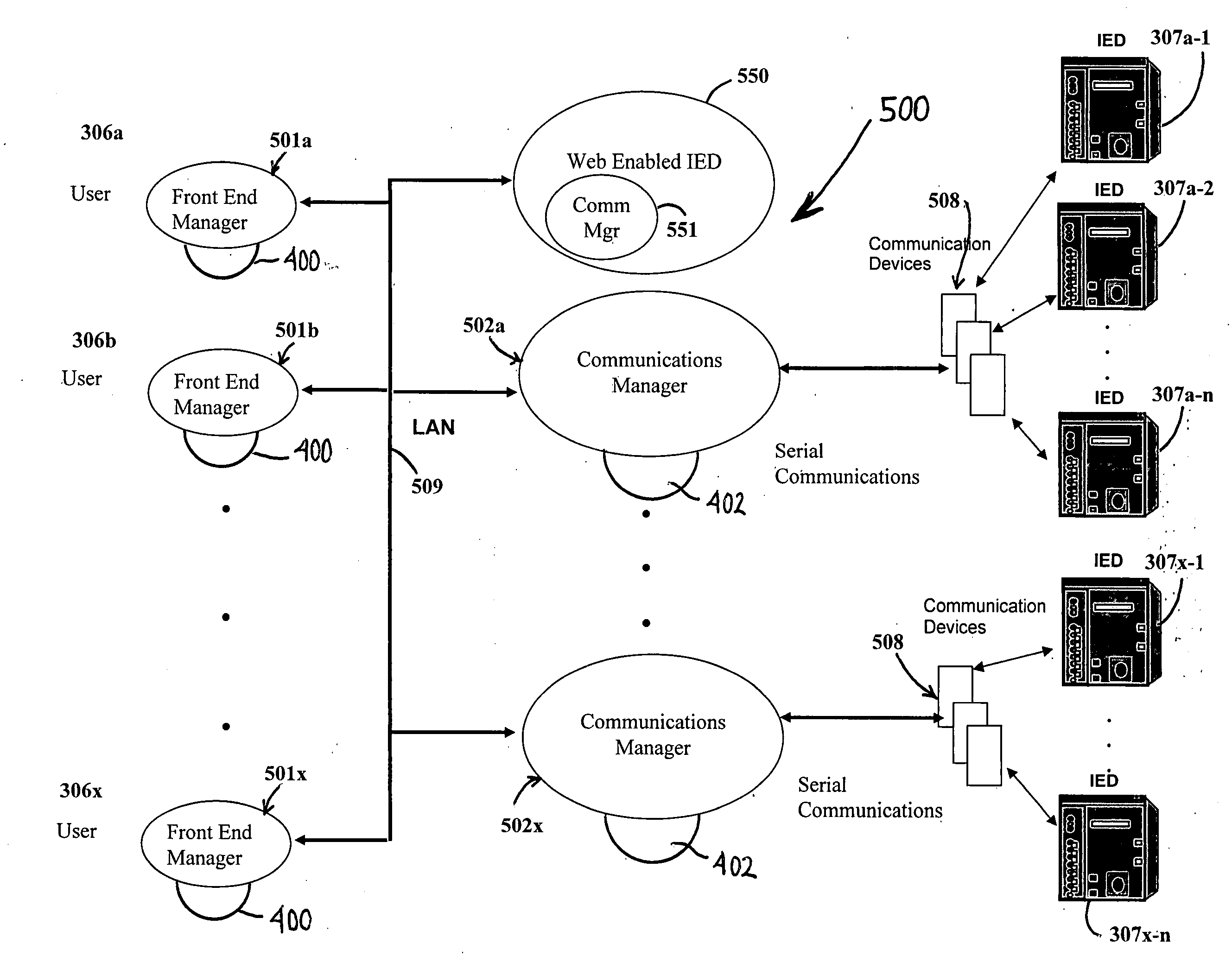 System and method for monitoring and configuring multiple devices in a power distribution network