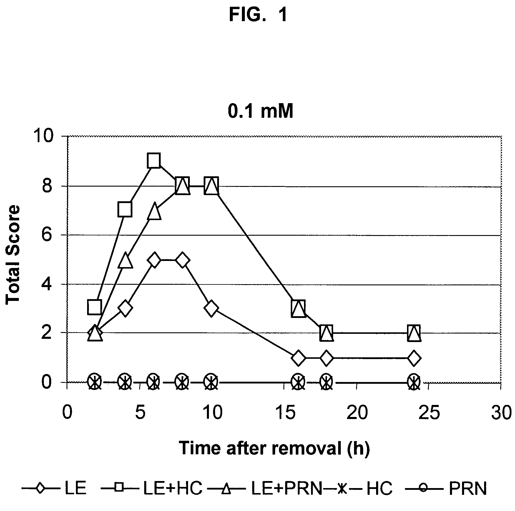 Transporter enhanced corticosteroid activity