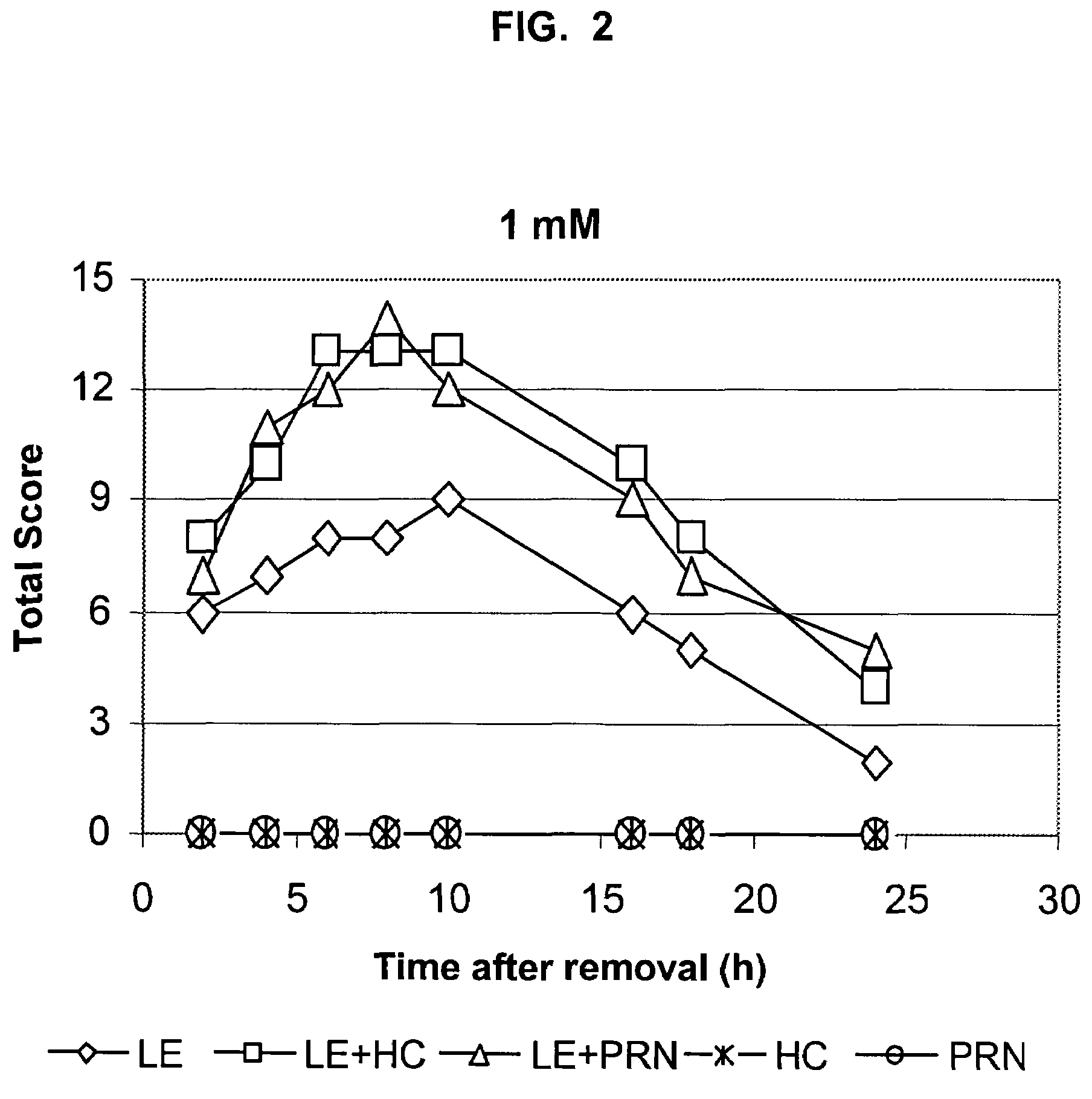 Transporter enhanced corticosteroid activity