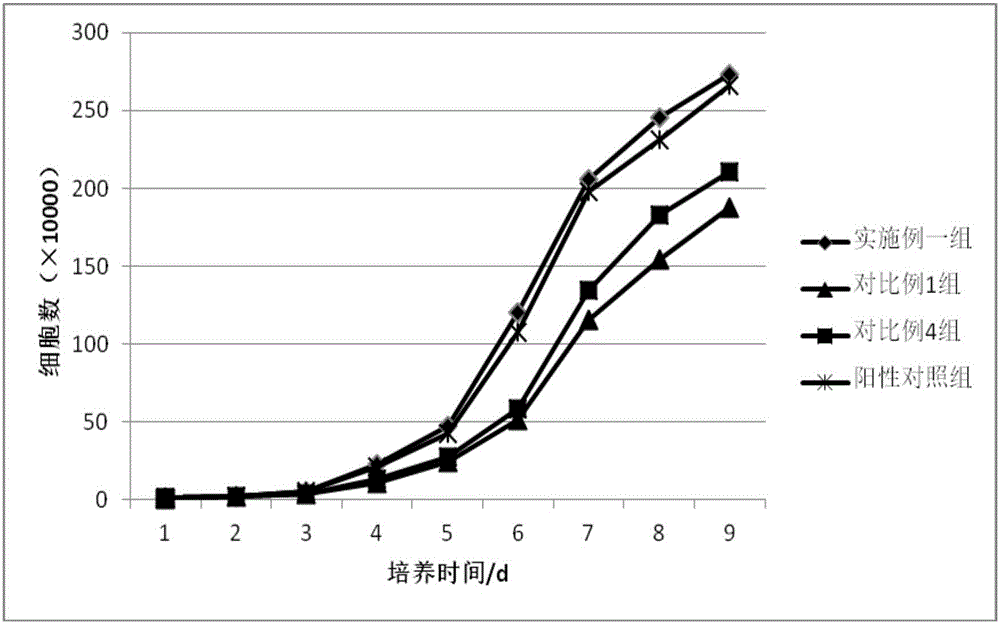 Serum-free culture medium for umbilical cord mesenchymal stem cells, as well as preparation method and application thereof