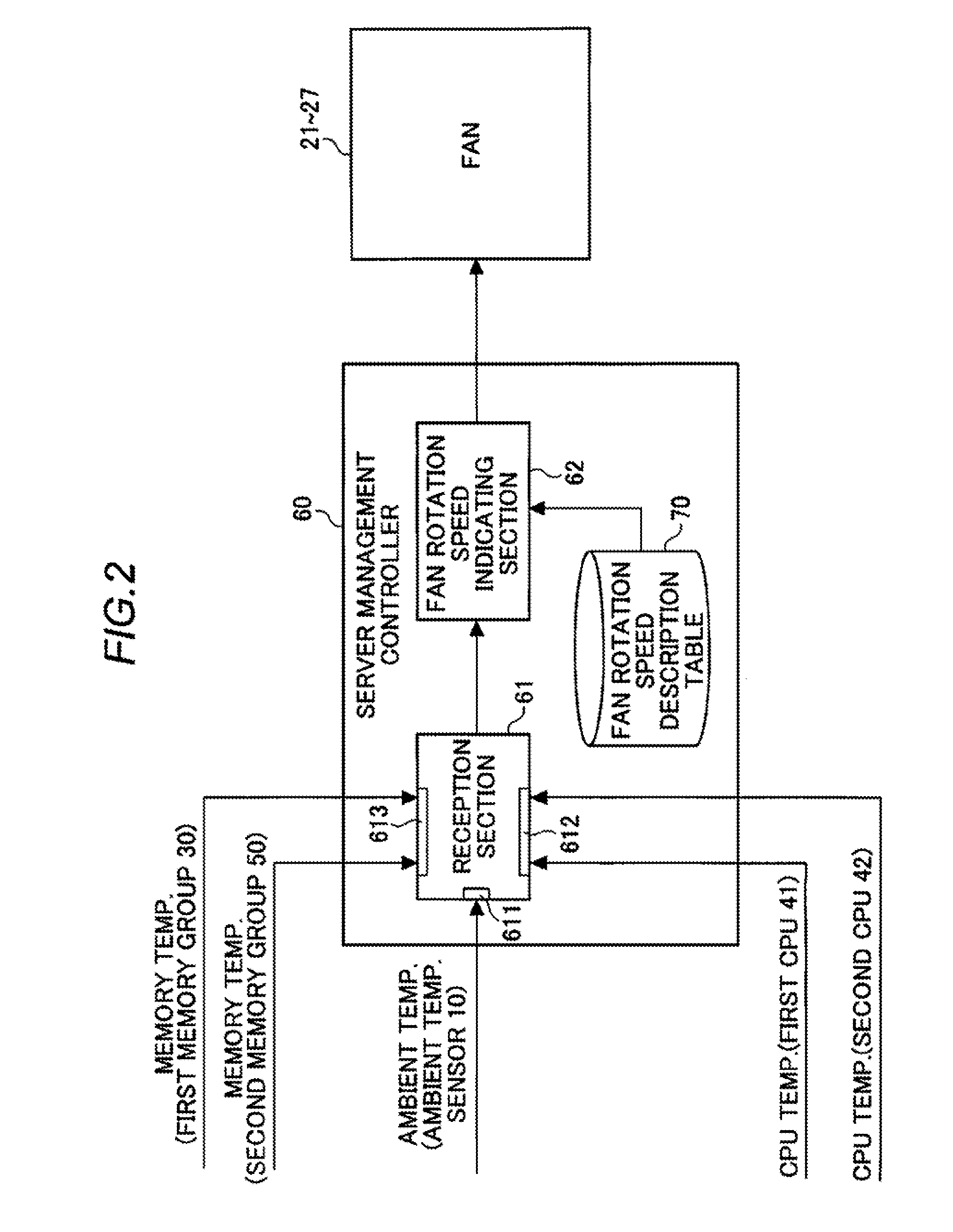 Circuit for controlling dynamic rotation speed of fan, method of controlling dynamic rotation speed of fan, and program for controlling dynamic rotation speed of fan