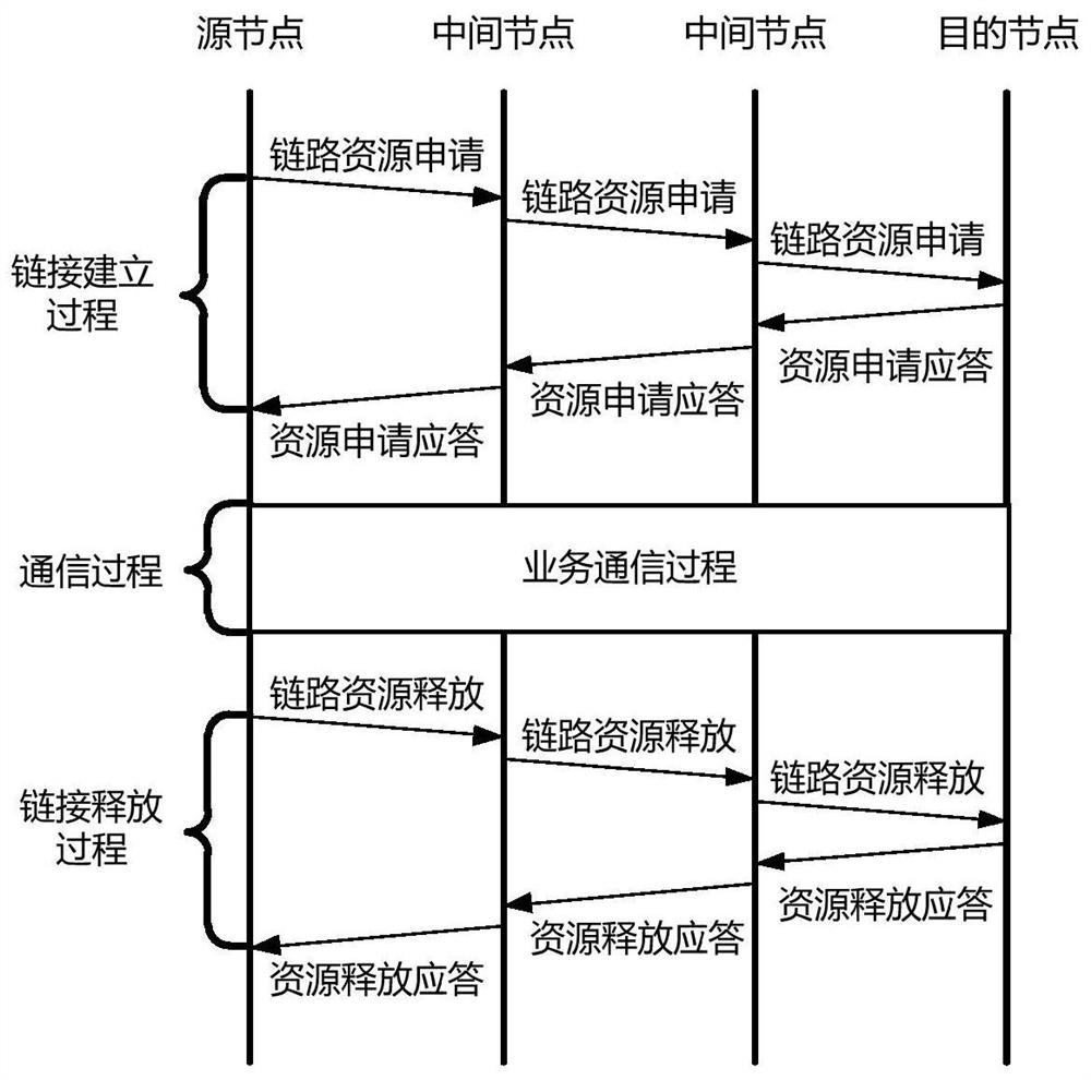 A service access method and system suitable for satellite optical switching network