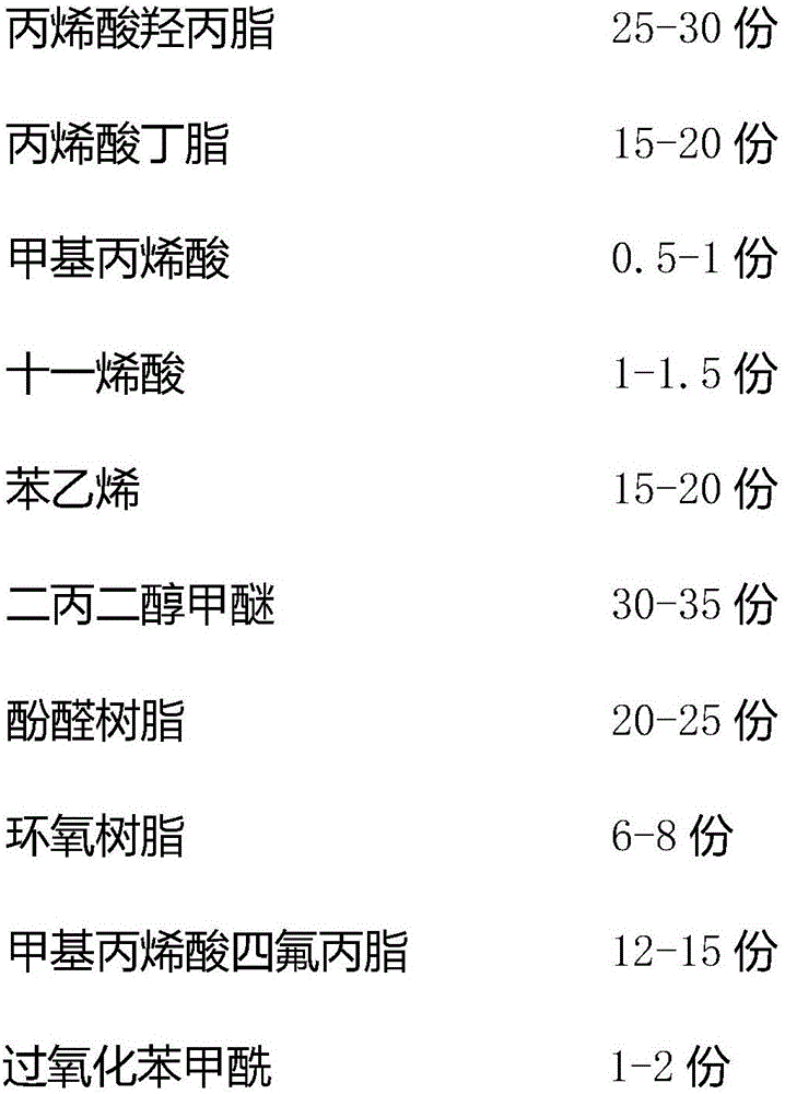 Composite for making floor lamp panel and preparing method of composite