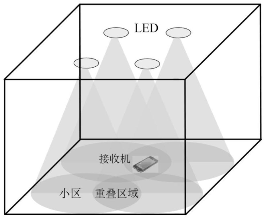 Aperture array receiver, design method and device thereof, electronic equipment and medium